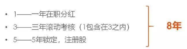 企业必须了解的3种股权激励机制!(图7) 企业必须了解的3种股权激励机制!(图7)