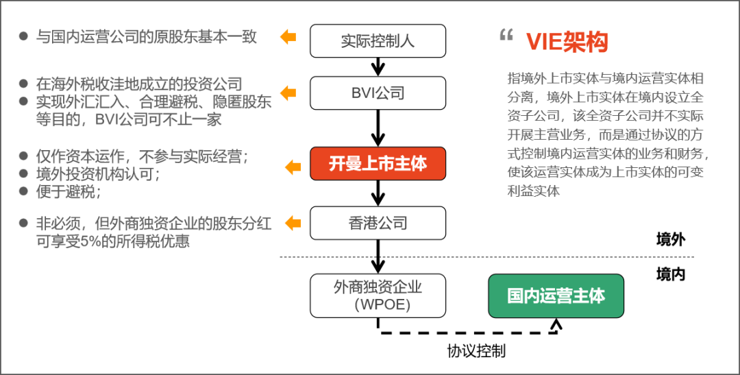 奈雪的股权突围:“夫妻店”赴香港主板上市(图2) 1.png