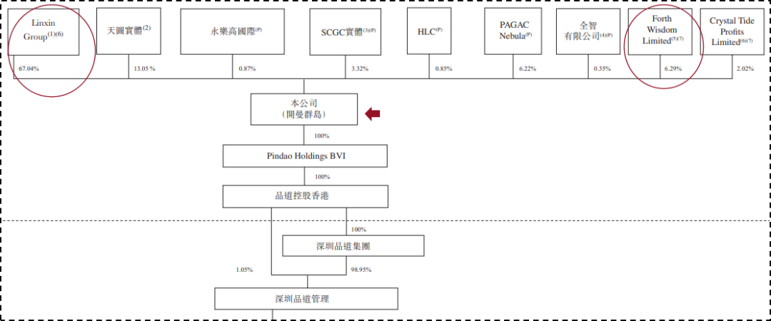 奈雪的股权突围:“夫妻店”赴香港主板上市(图3) 2.png