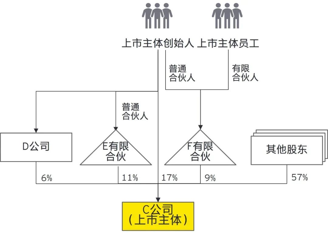 公司创始人如何平衡控制权和税收效益?(图2) 公司创始人如何平衡控制权和税收效益?(图2)