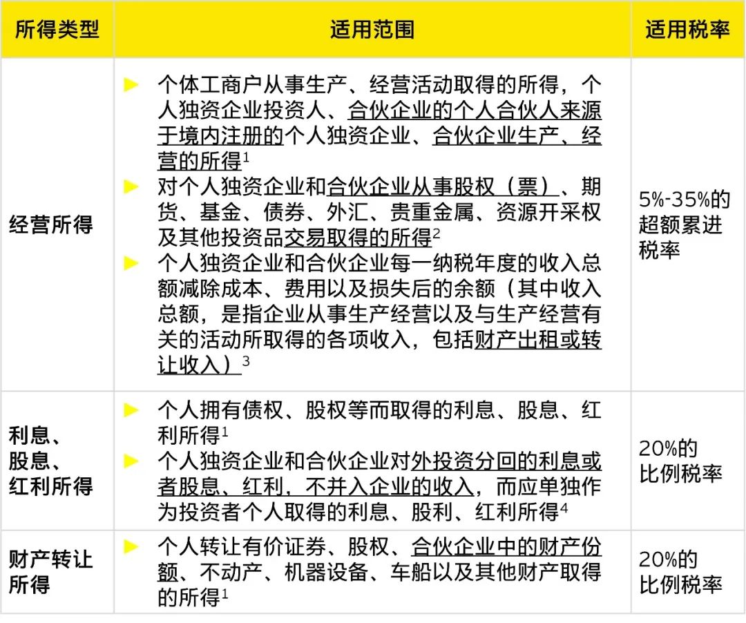 公司创始人如何平衡控制权和税收效益?(图6) 公司创始人如何平衡控制权和税收效益?(图6)