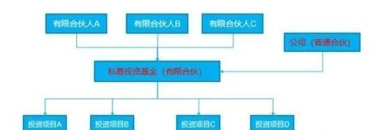 股权架构及合伙企业架构对比解析(图9)