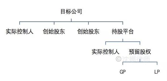 详解公司股权结构应该怎么设计?(图11) 详解公司股权结构应该怎么设计?(图11)
